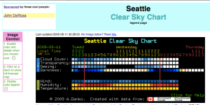 Clear Sky Chart: Seattle